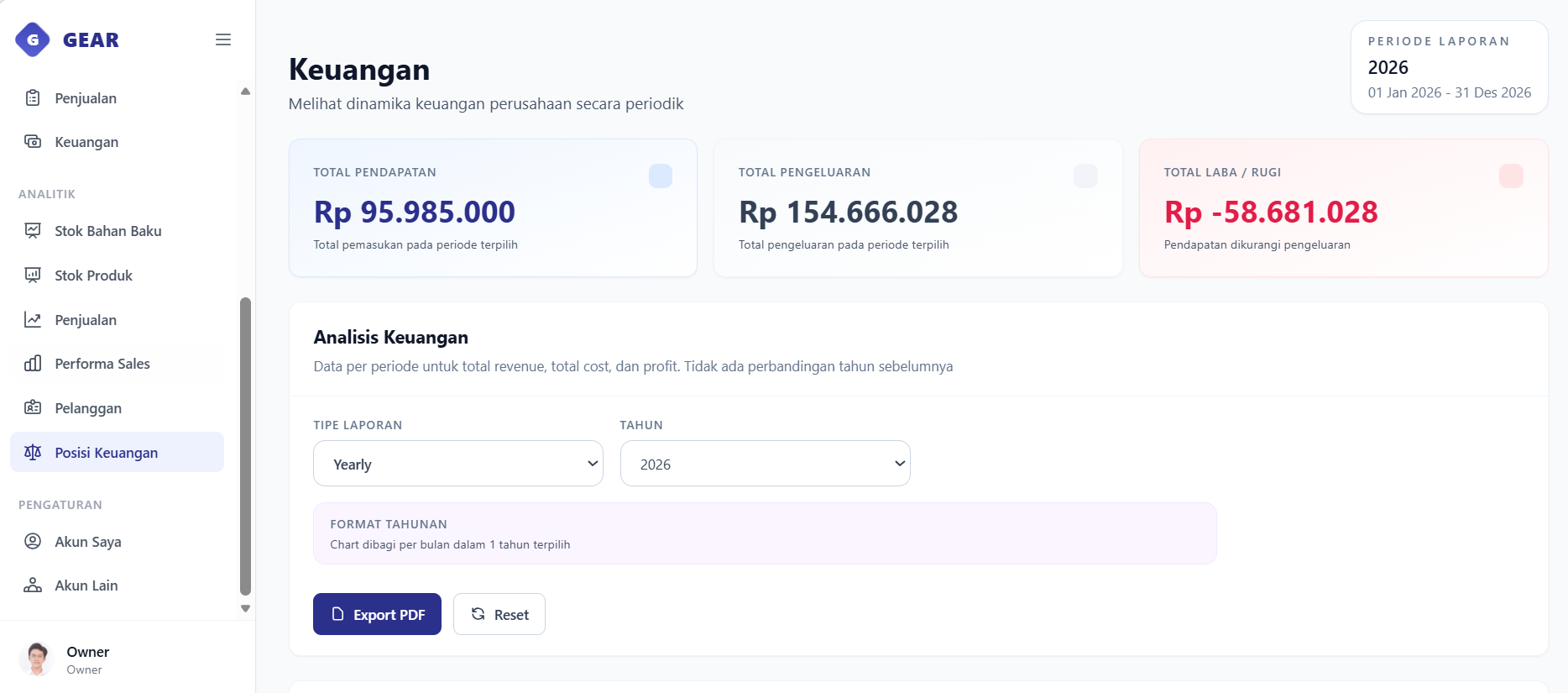 Financial Reporting dashboard