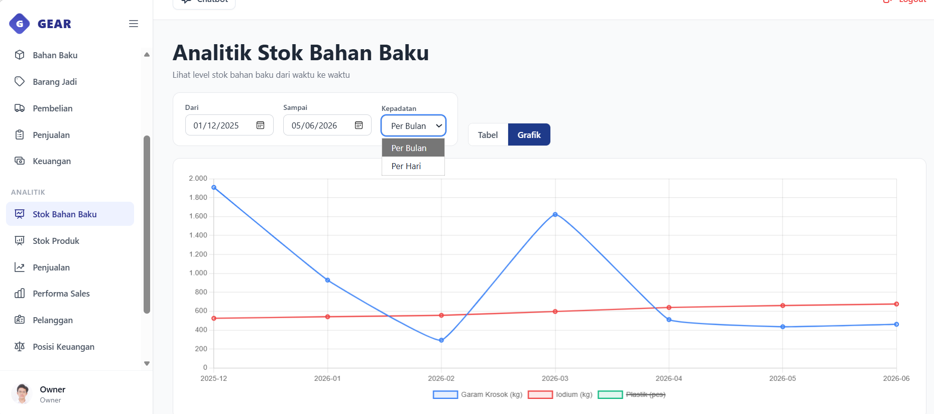 Raw Material stock analytics