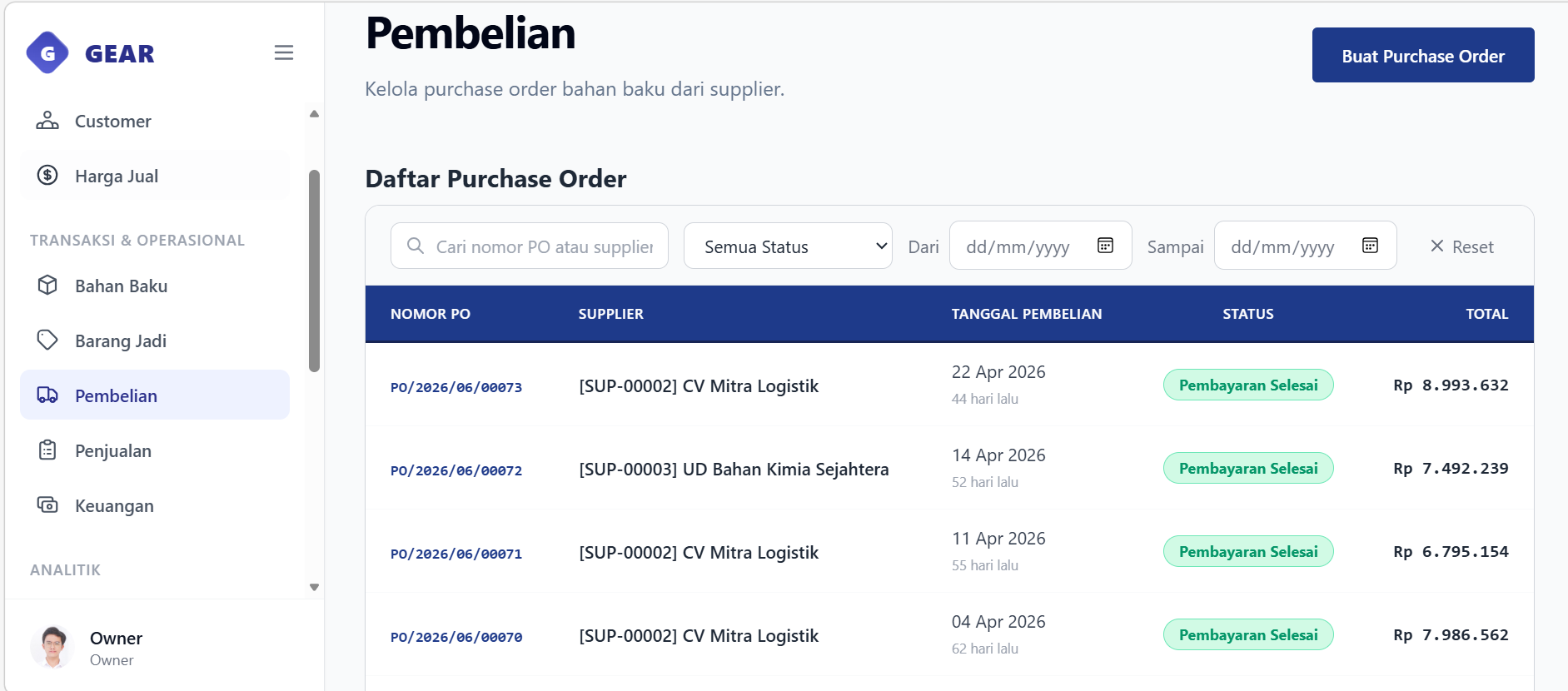 Purchase Order dashboard