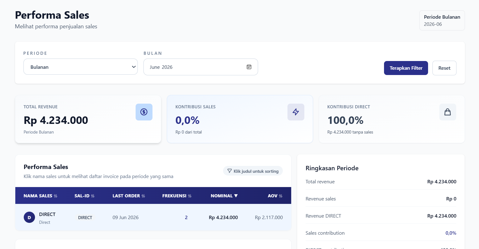 Sales performance analytics dashboard